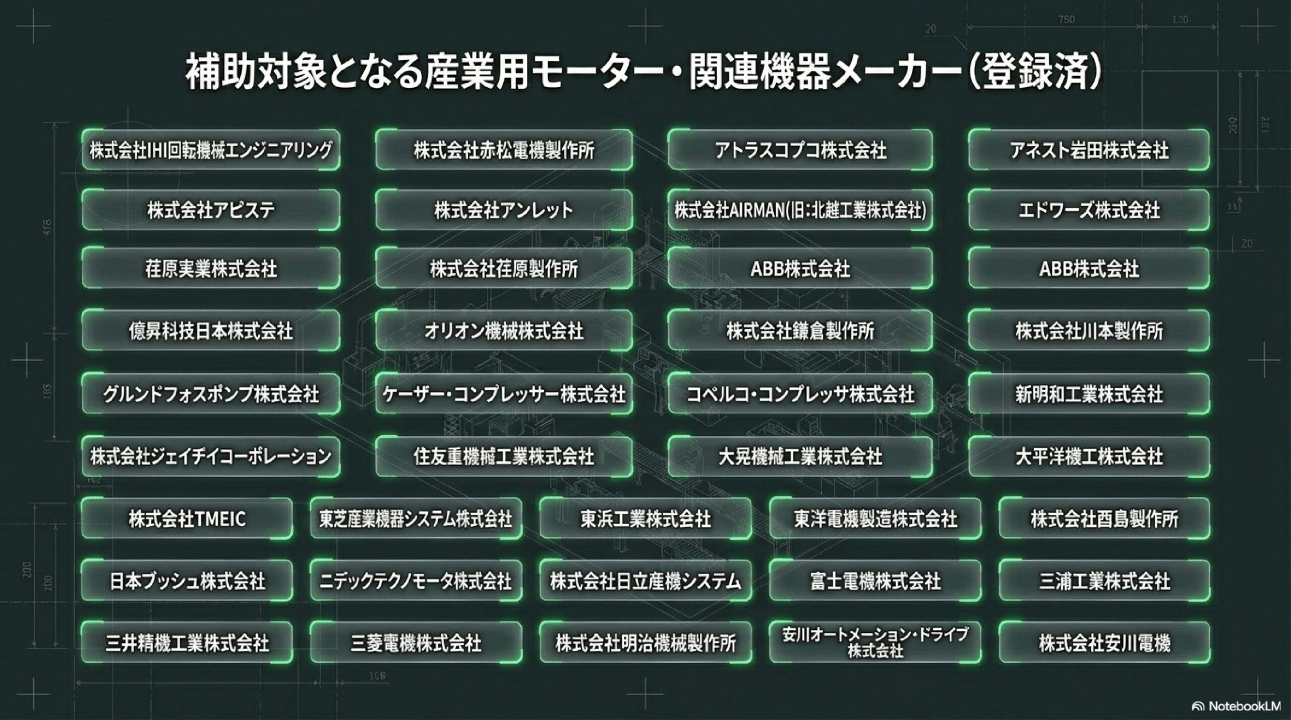 2026年度版 モーター更新×省エネ補助金活用ガイドブック|モーターメンテナンス.com|昭和電機株式会社